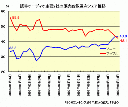 02sony01.gif