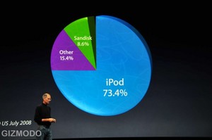 ipodletsrock27.jpg
