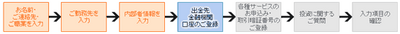 rakutensyouken.png